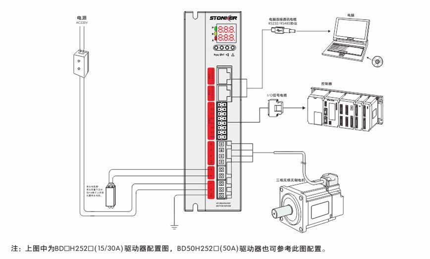 無感直流無刷驅(qū)動器.jpg